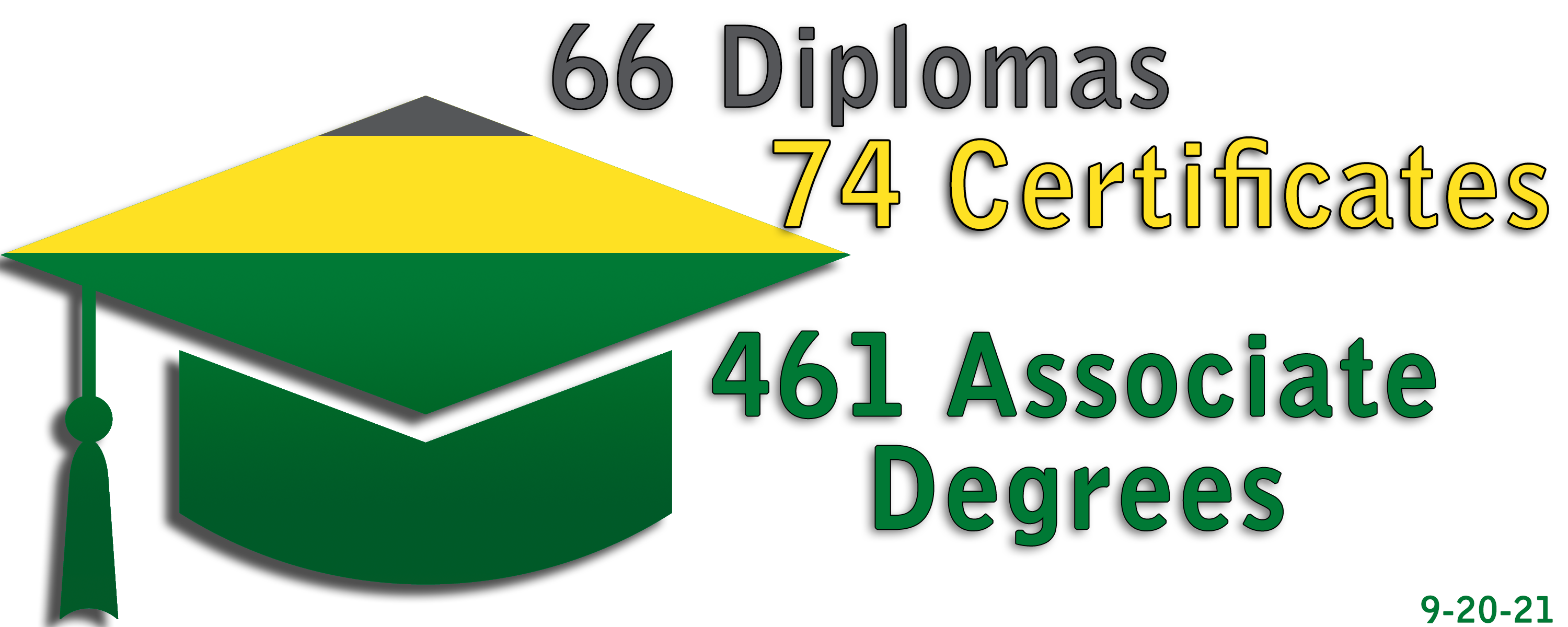 Green and yellow graduation cap - 66 Diplomas, 74 Certificates, 461 Associate Degrees