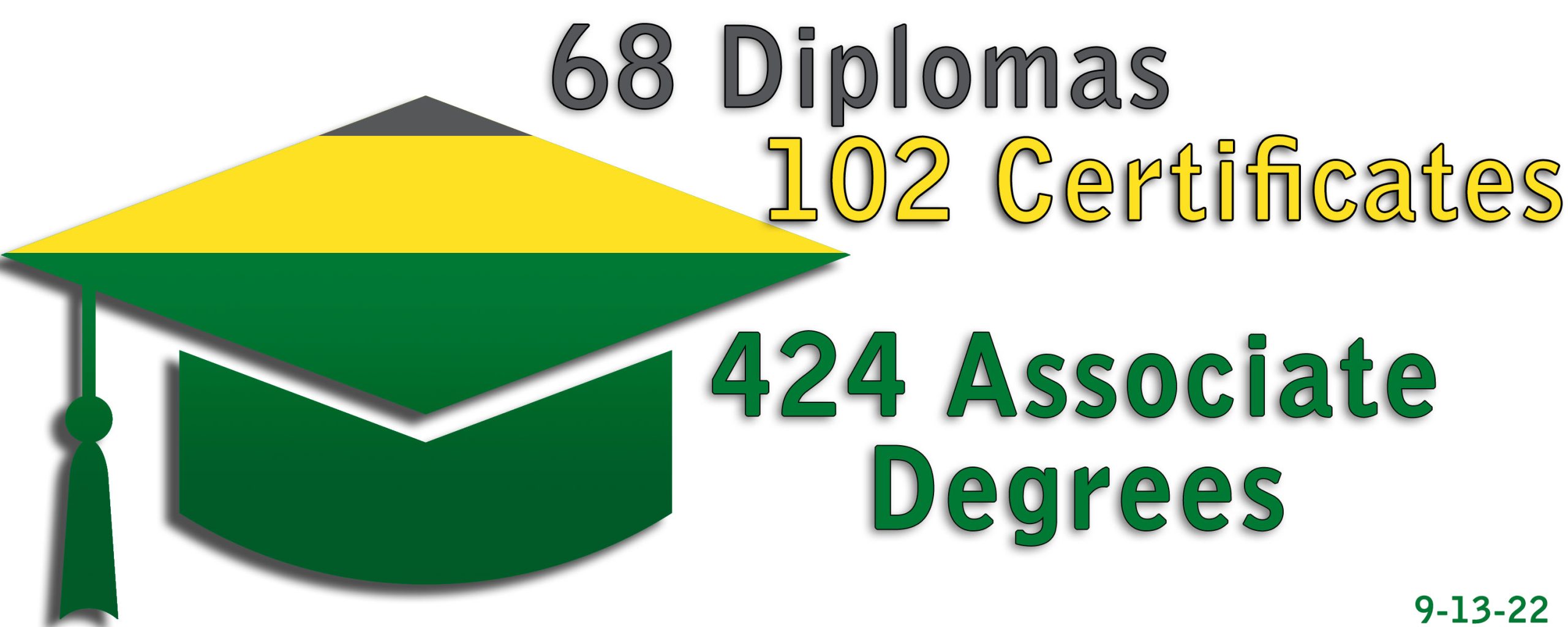 Green and yellow graduation cap - 68 Diplomas, 102 Certificates, 424 Associate Degrees