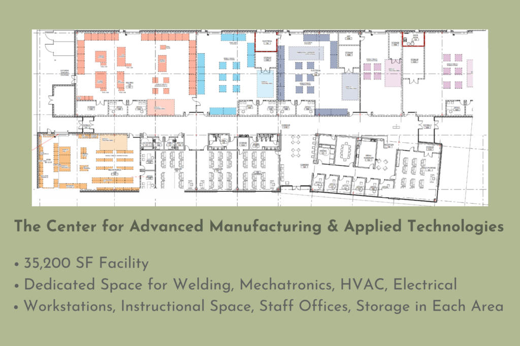A floor plan for the CAMAT building, which will be a 35,200 Square Foot Facility with dedicated spaces for Welding, Mechatronics, HVAC and Electrical courses, as well as workstations, instructional space, offices, and storage areas.
