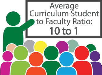 Average Curriculum Student to Faculty Ratio: 10 to 1.